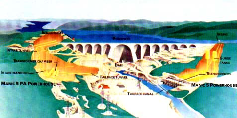 Diagram of Daniel Johnson Multiple Arch Dam, Quebec, Canada