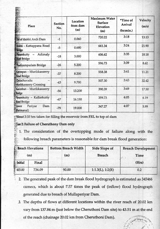 Mullaperiyar Dam Break Analysis Conclusions Page 2