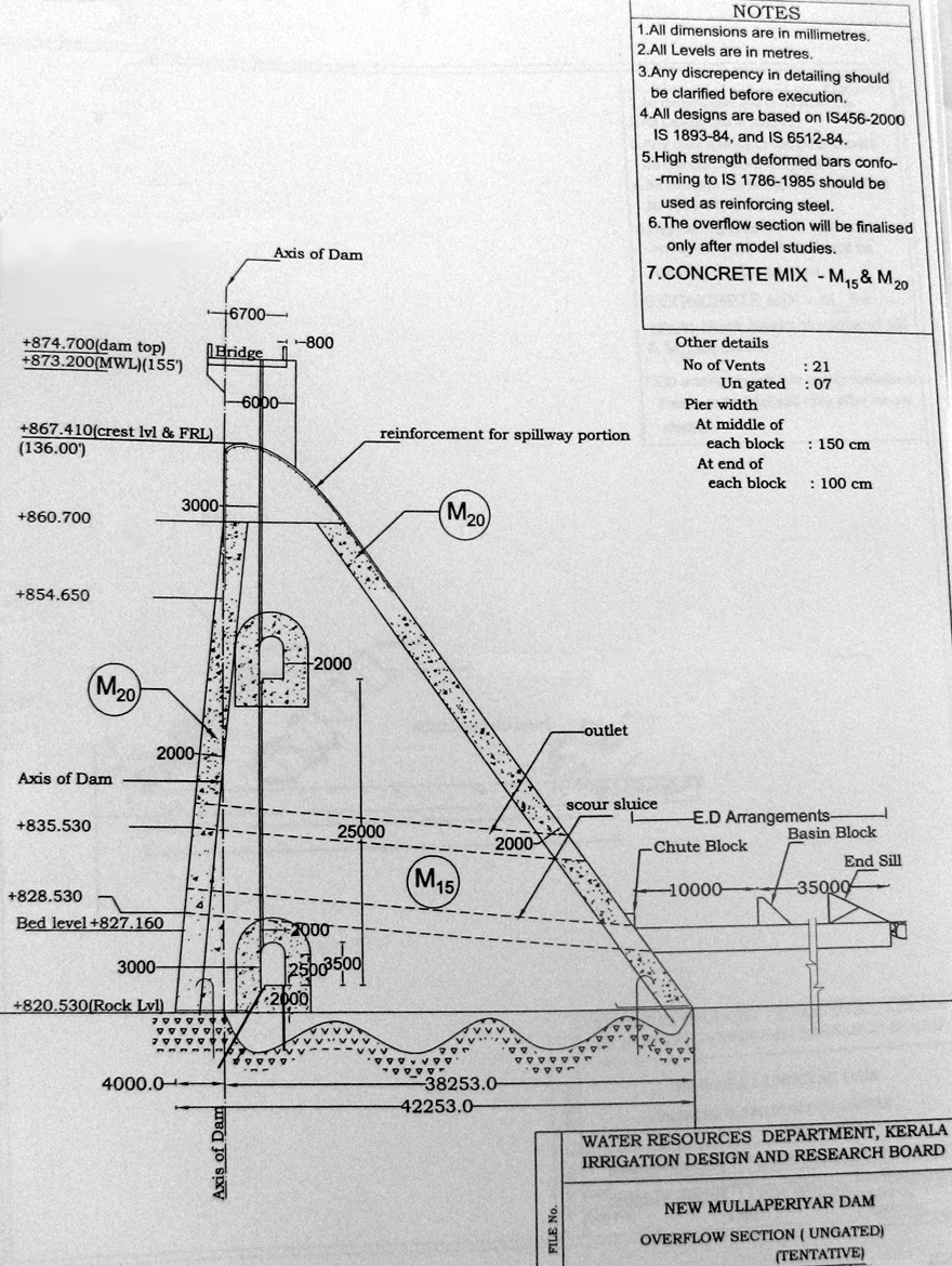 New Mullaperiyar dam--
                  cross section