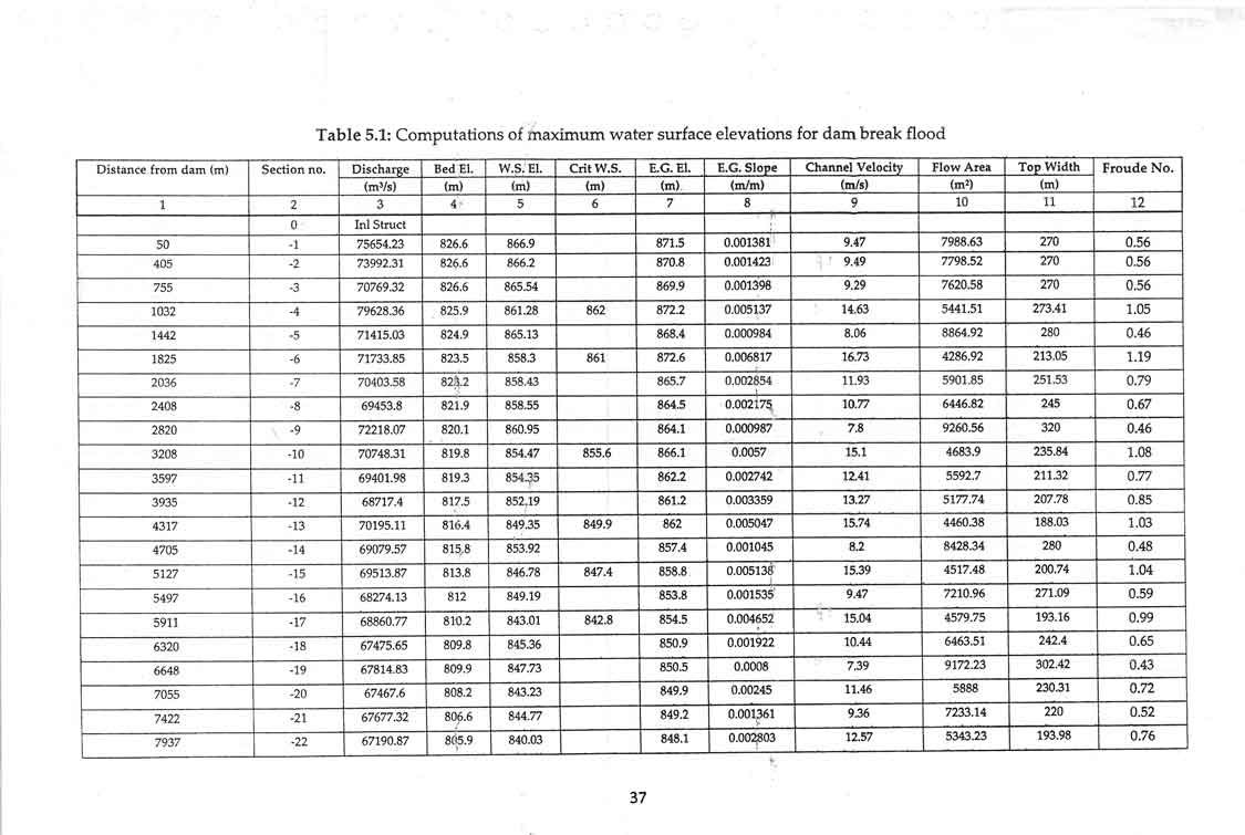 dam_break_analysis_page_37