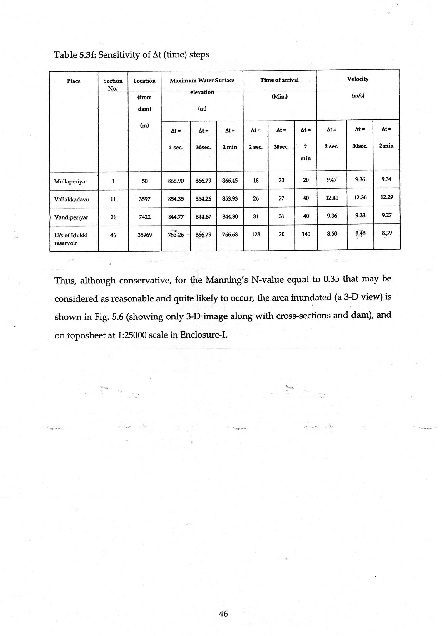 dam_break_analysis_page_46